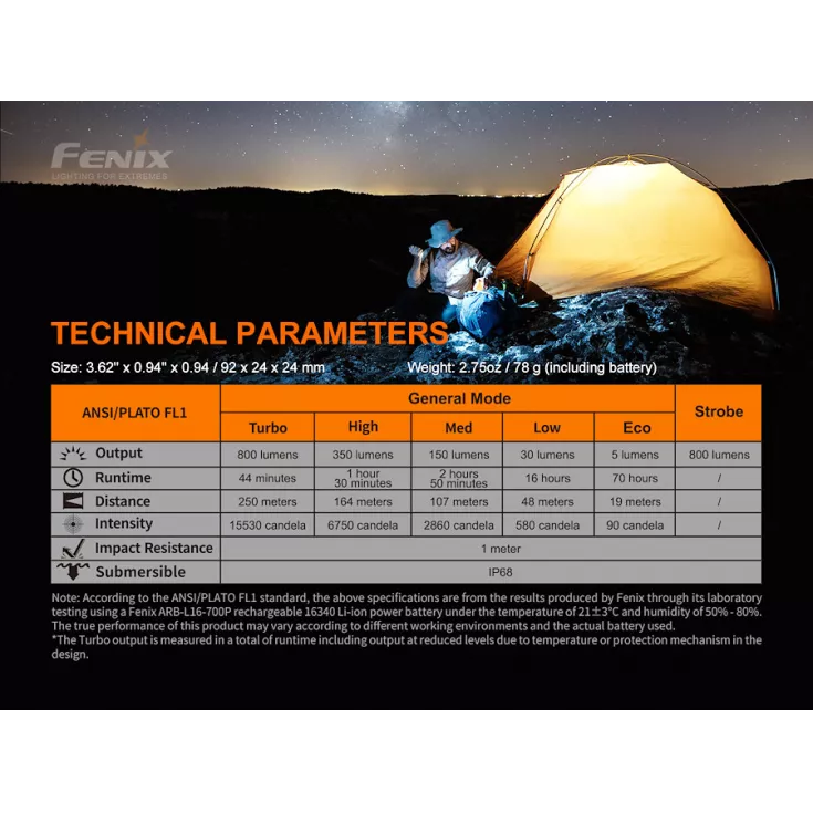 Fenix PD25R 10 Fenix PD25R - Image 10