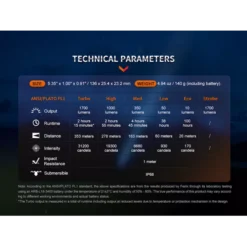 Fenix PD35R -Outdoor Gear Pro Fenix PD35R 9