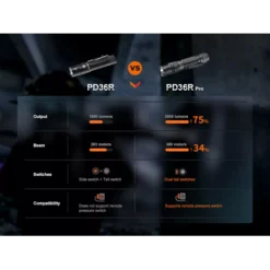 Fenix PD36R Pro -Outdoor Gear Pro Fenix PD36R Pro 4