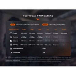 Fenix PD36R Pro -Outdoor Gear Pro Fenix PD36R Pro 7