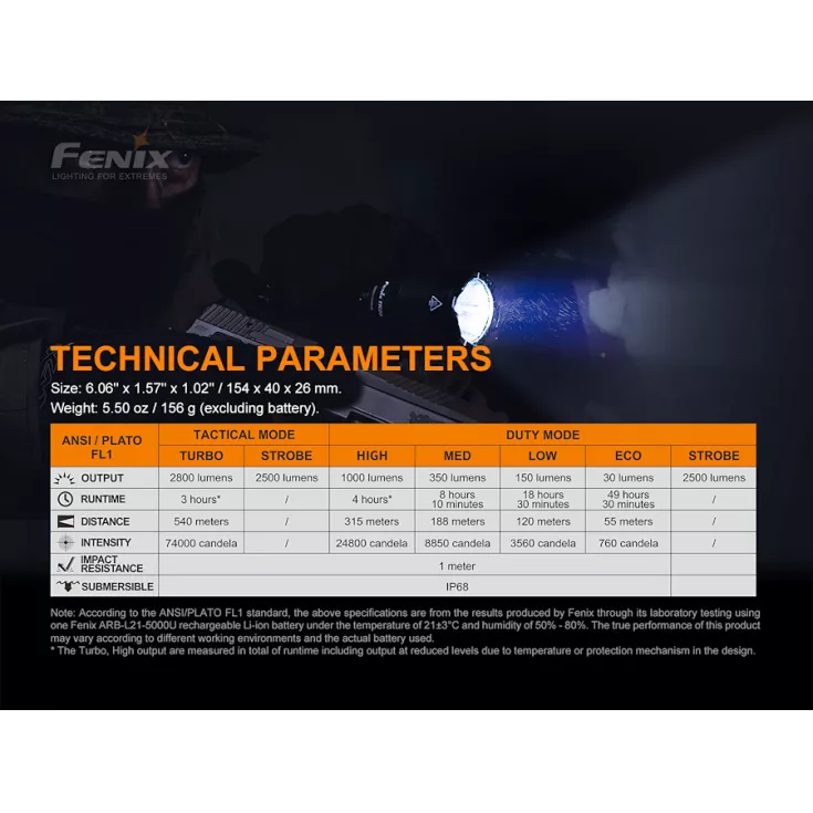 Fenix TK22 TAC 10 Fenix TK22 TAC - Image 10