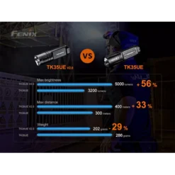 Fenix TK35 Ultimate Edition V2.0 19 Fenix TK35 Ultimate Edition V2.0 -Outdoor Gear Pro Fenix TK35 UE V2 7