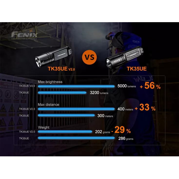 Fenix TK35 Ultimate Edition V2.0 8 Fenix TK35 Ultimate Edition V2.0 - Image 8