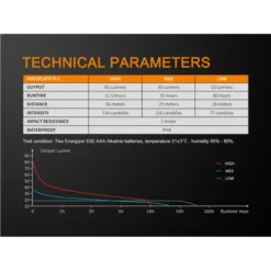 Fenix WF05E 22 Fenix WF05E -Outdoor Gear Pro Fenix WF05E 10