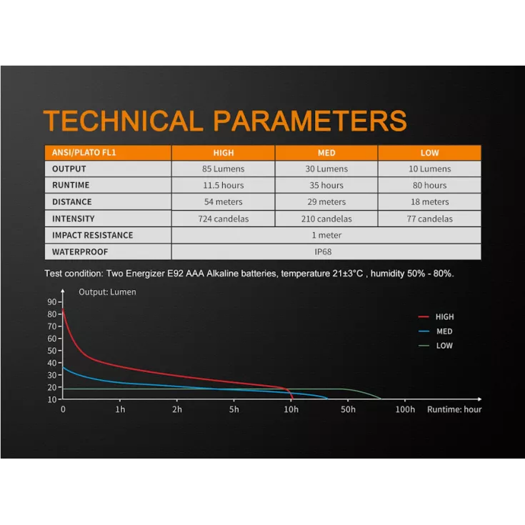 Fenix WF05E 11 Fenix WF05E - Image 11