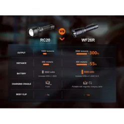 Fenix WF26R 19 Fenix WF26R -Outdoor Gear Pro Fenix WF26R 7