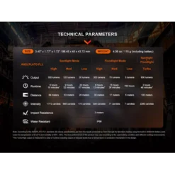 Fenix WH23R -Outdoor Gear Pro Fenix WH23R 5