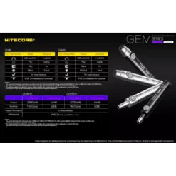 Nitecore GEM10 UV -Outdoor Gear Pro GEM10UV 10