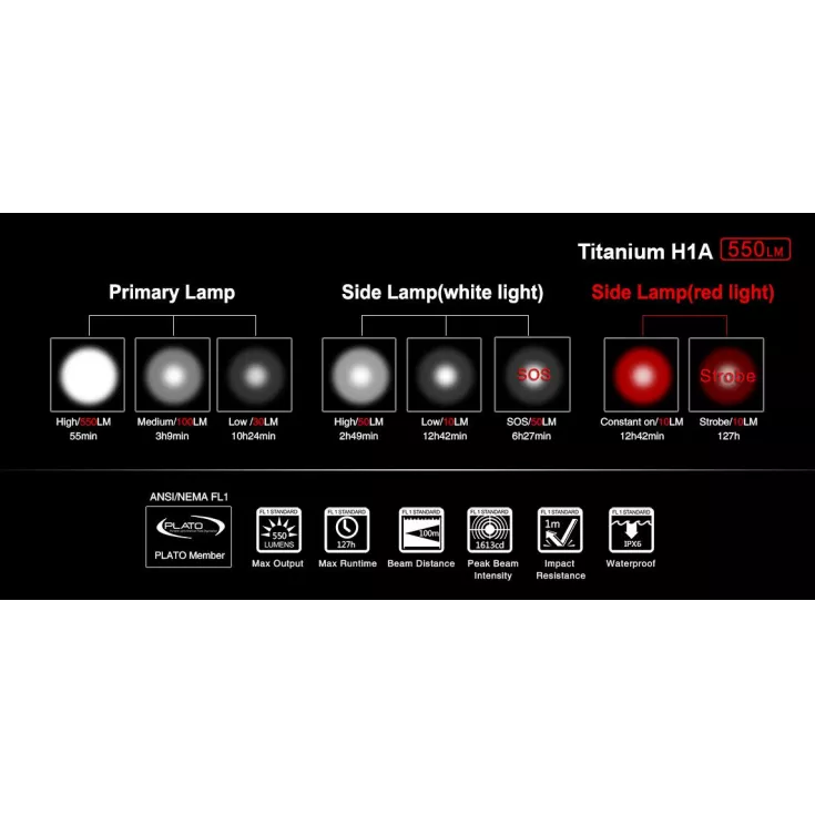 Klarus H1A Titanium 12 Klarus H1A Titanium - Image 12