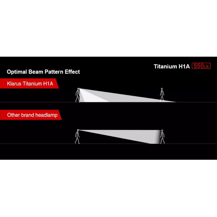 Klarus H1A Titanium 8 Klarus H1A Titanium - Image 8
