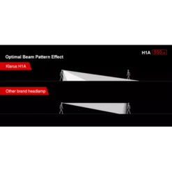 Klarus H1A -Outdoor Gear Pro H1A 6