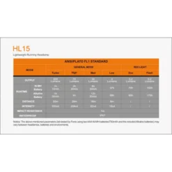 Fenix HL15 -Outdoor Gear Pro HL15 10