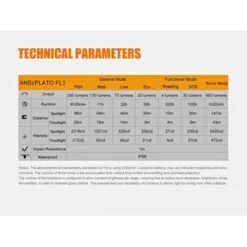 Fenix HL40R -Outdoor Gear Pro HL40R 10