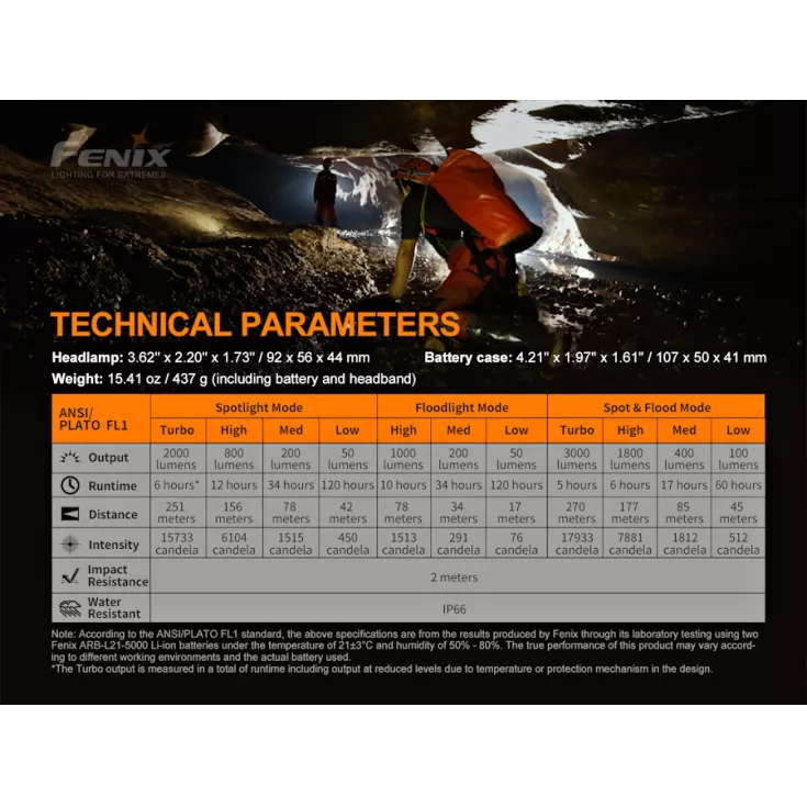 Fenix HP30R V2.0 11 Fenix HP30R V2.0 - Image 11
