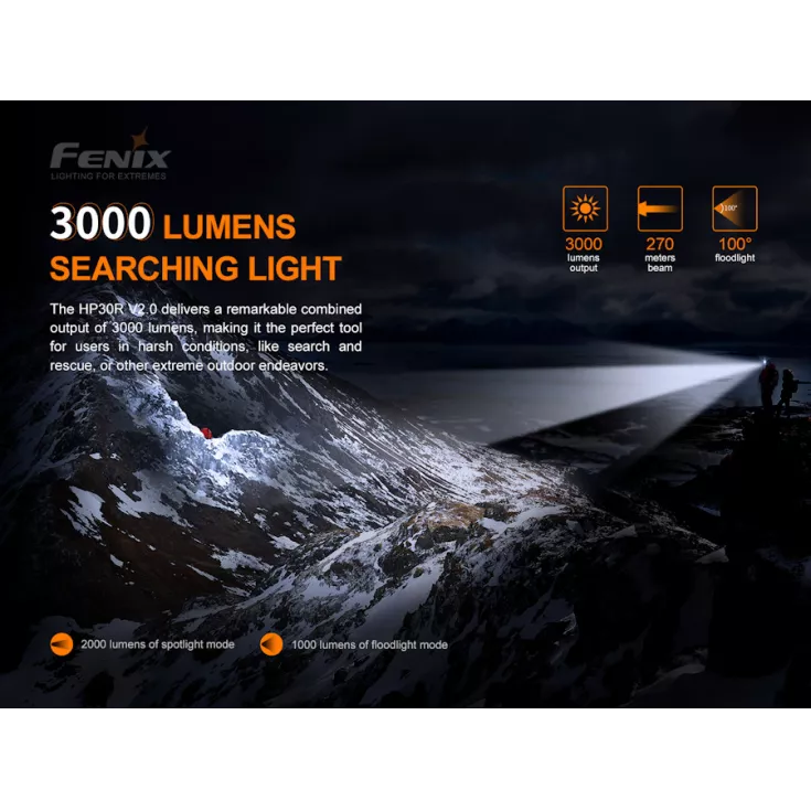Fenix HP30R V2.0 5 Fenix HP30R V2.0 - Image 5