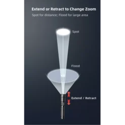 Klarus A2 Pro 19 Klarus A2 Pro -Outdoor Gear Pro Klarus A2 Pro 7