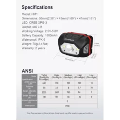Klarus HM1 -Outdoor Gear Pro Klarus HM1 7
