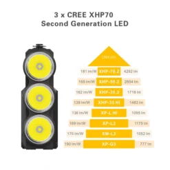 Klarus RS80GT -Outdoor Gear Pro Klarus RS80GT 7