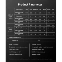 Klarus XT21X Pro 20 Klarus XT21X Pro -Outdoor Gear Pro Klarus XT21X Pro 9