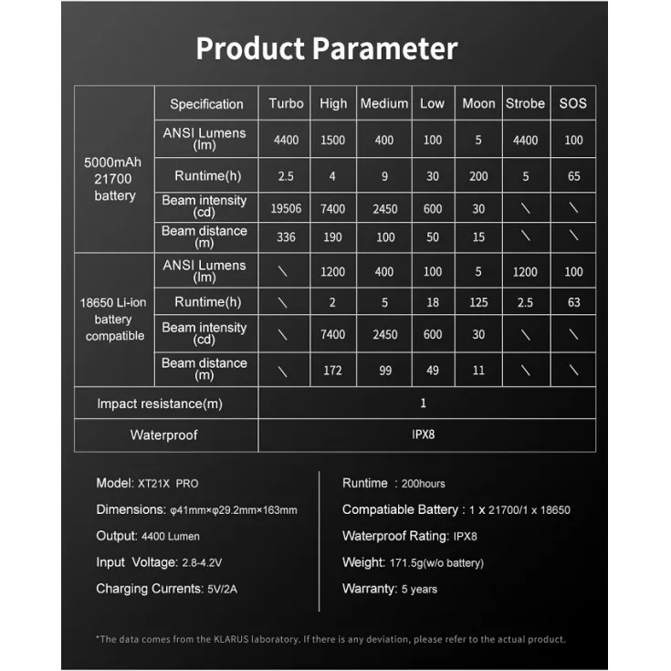 Klarus XT21X Pro 10 Klarus XT21X Pro - Image 10