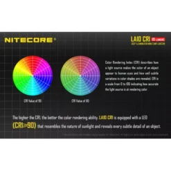 Nitecore LA10 CRI Mini Camping Lantern 21 Nitecore LA10 CRI Mini Camping Lantern -Outdoor Gear Pro LA10CRI 9