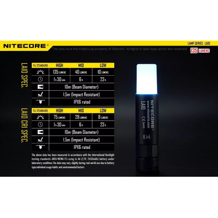 Nitecore LA10 Mini Camping Lantern 11 Nitecore LA10 Mini Camping Lantern - Image 11
