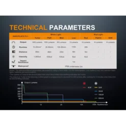 Fenix LD15R -Outdoor Gear Pro LD15R 10