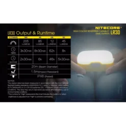 Nitecore LR30 Dual Output Lantern 22 Nitecore LR30 Dual Output Lantern -Outdoor Gear Pro LR30 10