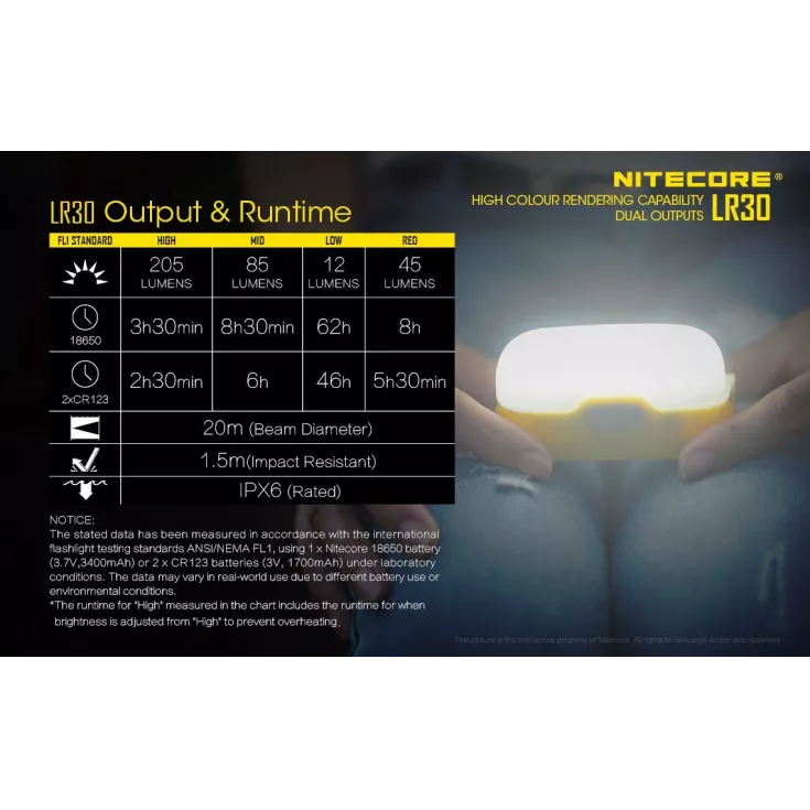 Nitecore LR30 Dual Output Lantern 11 Nitecore LR30 Dual Output Lantern - Image 11