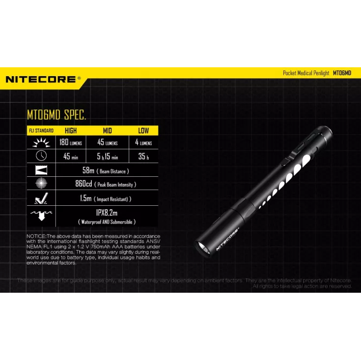 Nitecore MT06MD 11 Nitecore MT06MD - Image 11