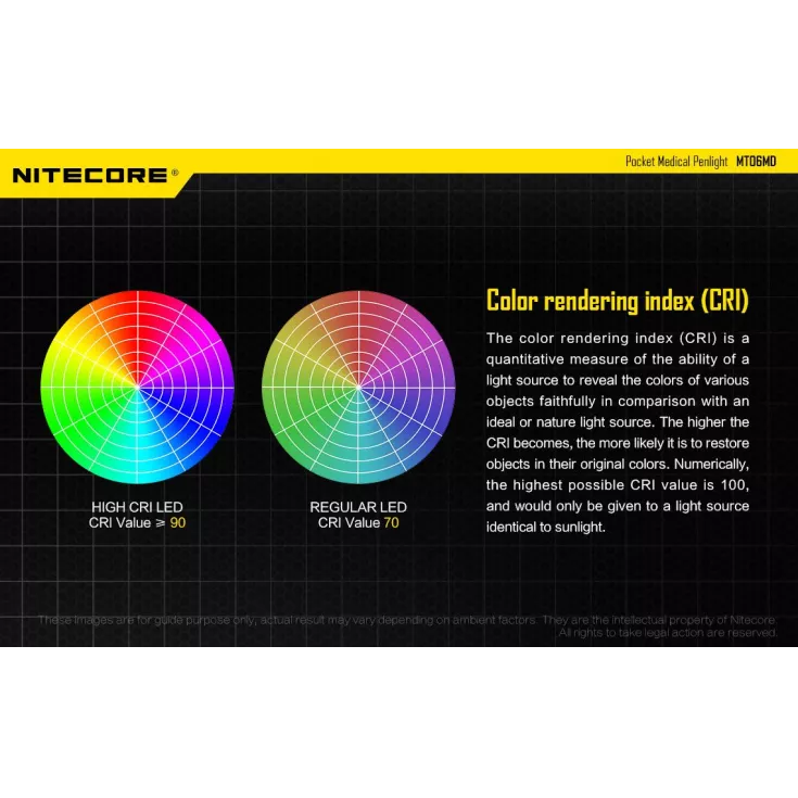 Nitecore MT06MD 4 Nitecore MT06MD - Image 4