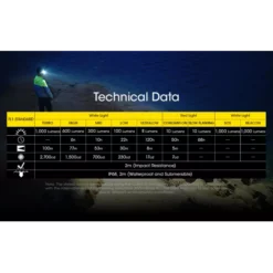 Nitecore NU40 -Outdoor Gear Pro NU40 15