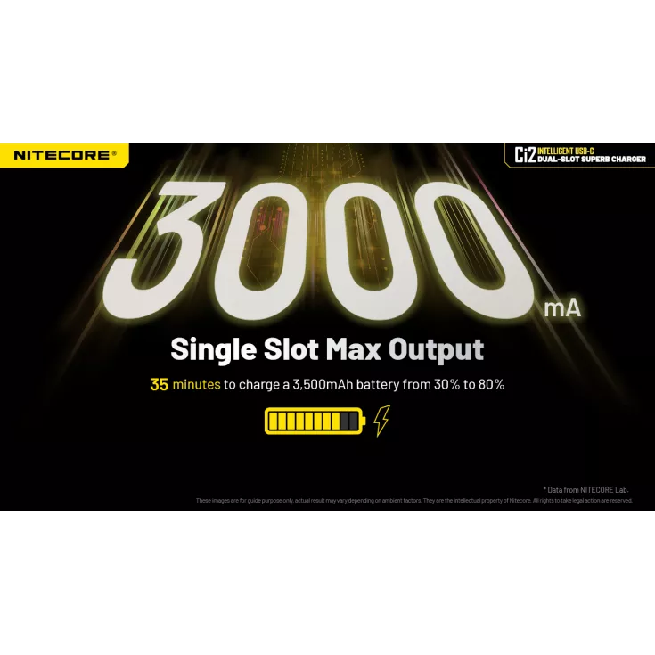 Nitecore Ci2 USB-C Charger 4 Nitecore Ci2 USB-C Charger - Image 4