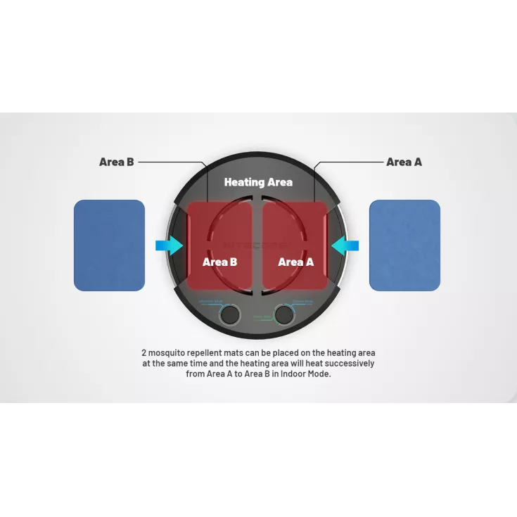Nitecore EMR30 Electronic Multipurpose Repeller 5 Nitecore EMR30 Electronic Multipurpose Repeller - Image 5
