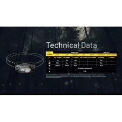 Nitecore HA11 21 Nitecore HA11 -Outdoor Gear Pro Nitecore HA11 9