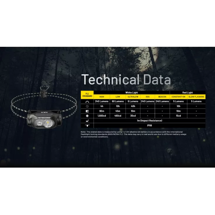 Nitecore HA11 10 Nitecore HA11 - Image 10