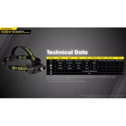 Nitecore HC60 V2 21 Nitecore HC60 V2 -Outdoor Gear Pro Nitecore HC60 V2 8