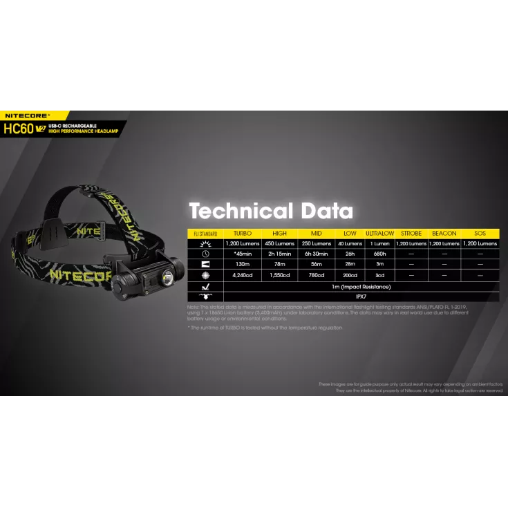 Nitecore HC60 V2 10 Nitecore HC60 V2 - Image 10