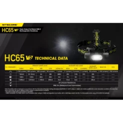 Nitecore HC65 V2 -Outdoor Gear Pro Nitecore HC65 V2 10