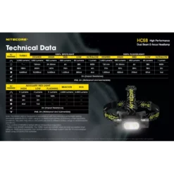 Nitecore HC68 22 Nitecore HC68 -Outdoor Gear Pro Nitecore HC68 10
