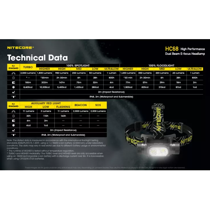 Nitecore HC68 11 Nitecore HC68 - Image 11
