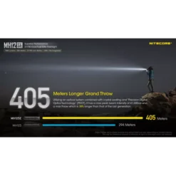 Nitecore MH12SE -Outdoor Gear Pro Nitecore MH12SE 3