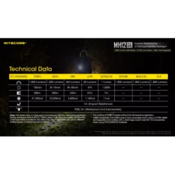 Nitecore MH12SE -Outdoor Gear Pro Nitecore MH12SE 9