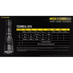 Nitecore MH25S -Outdoor Gear Pro Nitecore MH25S 10