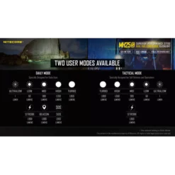 Nitecore MH25S -Outdoor Gear Pro Nitecore MH25S 6