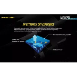 Nitecore NDH20 Boonie Hat 6 Nitecore NDH20 Boonie Hat -Outdoor Gear Pro Nitecore NDH20 Hat 1