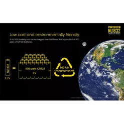 Nitecore 18650 Li-ion Battery (3200mAh) NL1832 15 Nitecore 18650 Li-ion Battery (3200mAh) NL1832 -Outdoor Gear Pro Nitecore NL1832 6