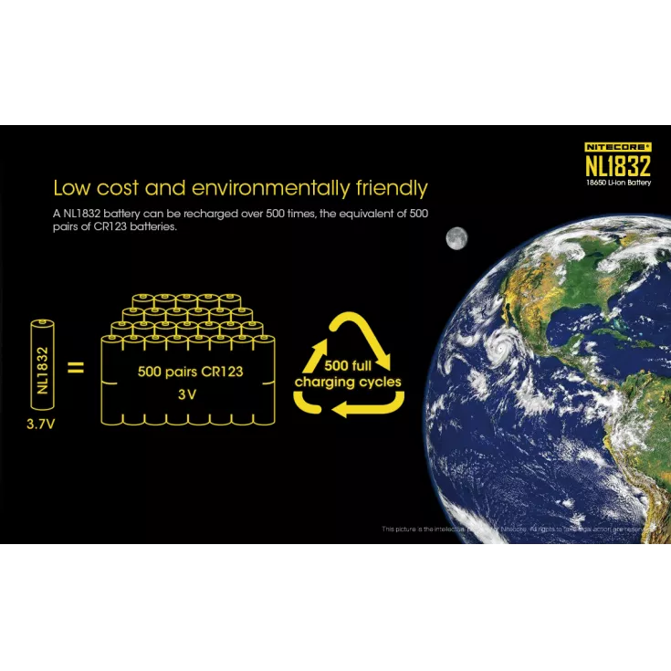 Nitecore 18650 Li-ion Battery (3200mAh) NL1832 7 Nitecore 18650 Li-ion Battery (3200mAh) NL1832 - Image 7