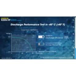 Nitecore NL1835LTHP Low Temperature 18650 3500mAh Li-ion Battery 19 Nitecore NL1835LTHP Low Temperature 18650 3500mAh Li-ion Battery -Outdoor Gear Pro Nitecore NL1835LTHP 8