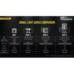 Nitecore NU06 LE 21 Nitecore NU06 LE -Outdoor Gear Pro Nitecore NU06 LE 8